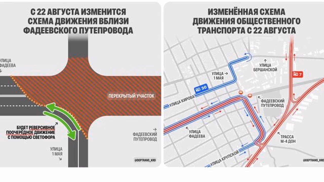 Движение у Фадеевского путепровода в Краснодаре изменится с 22 августа