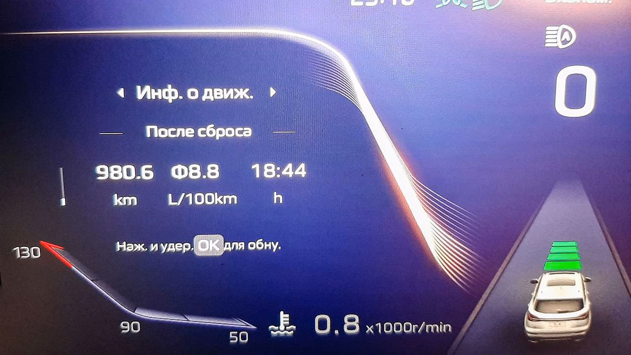 245 л.с., полный привод, 2 тонны — а какой расход?