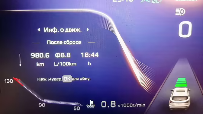 245 л.с., полный привод, 2 тонны — а какой расход?