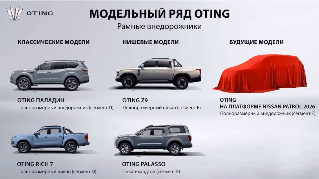 Автобренд Oting передумал расширять свой модельный ряд в России