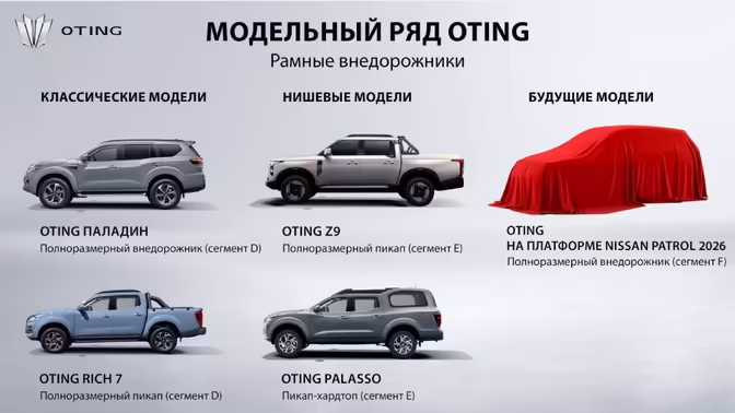 Автобренд Oting передумал расширять свой модельный ряд в России